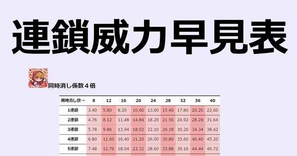 連鎖威力早見表のリンク