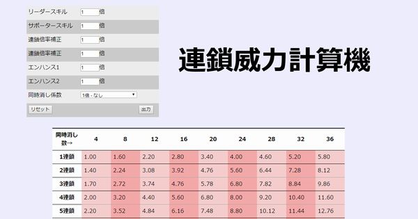 連鎖威力計算機のリンク